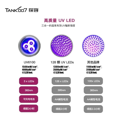 UV6100寵物尿漬檢測(cè)專用LED紫外線手電 伍德氏紫外線寵物痕跡檢查燈 