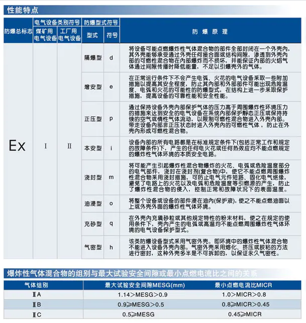 微信截圖_防爆參數(shù)1.png